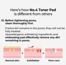 Load image into Gallery viewer, NUMBUZIN No.4 Pore Zero Peeled Egg Toner Pad